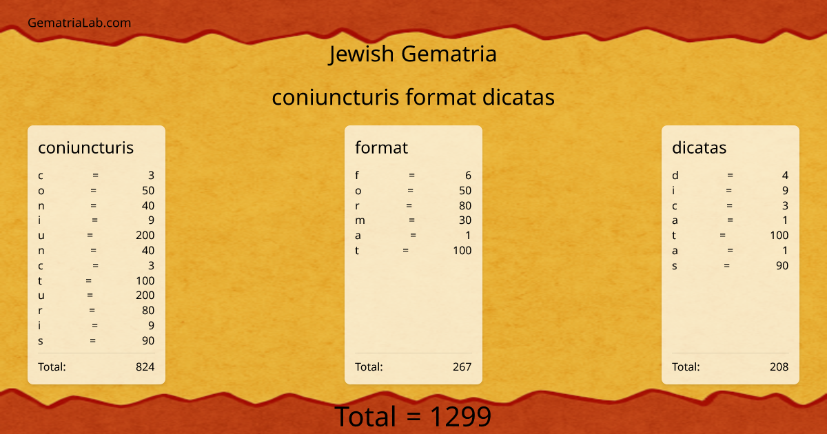 coniuncturis format dicatas in jewish Gematria